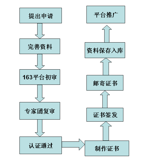 1520578696198057.png 鑒證流程.png